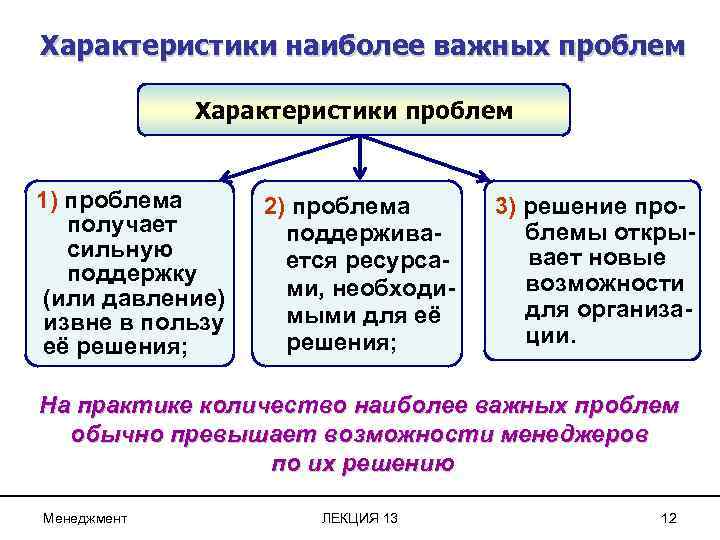 Характеристика проблемы