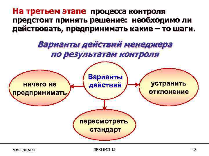 На третьем этапе процесса контроля предстоит принять решение: необходимо ли действовать, предпринимать какие –