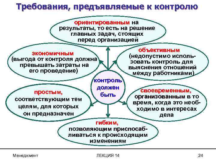 Каким должен быть контроль. Требования предъявляемые к контролю. К контролю предъявляются требования. Основные требования предъявляемые к контролю. Требования к организации контроля.