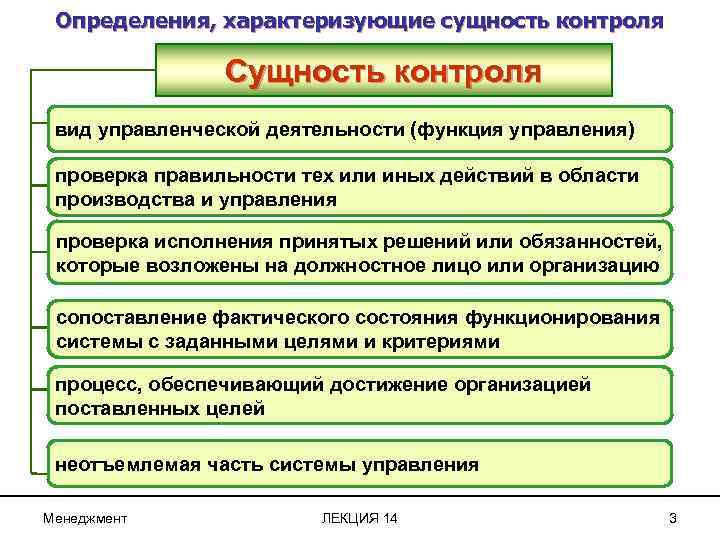Определения, характеризующие сущность контроля Сущность контроля вид управленческой деятельности (функция управления) проверка правильности тех