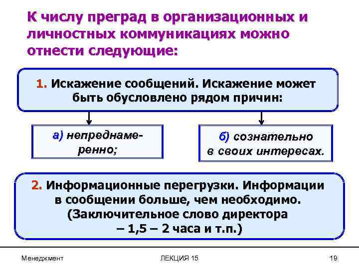 К числу преград в организационных и личностных коммуникациях можно отнести следующие: 1. Искажение сообщений.