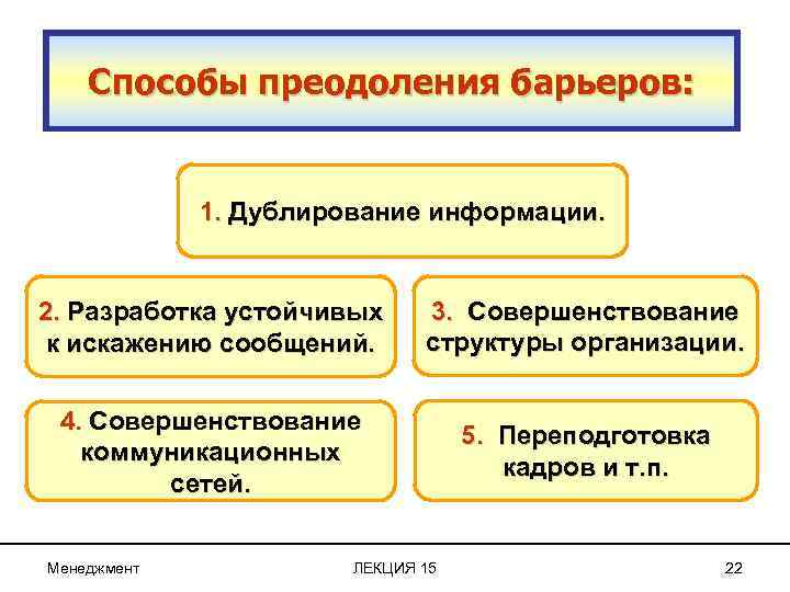 Способы преодоления барьеров: 1. Дублирование информации. 2. Разработка устойчивых к искажению сообщений. 3. Совершенствование