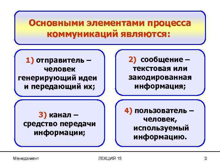 Основными элементами процесса коммуникаций являются: 1) отправитель – человек генерирующий идеи и передающий их;