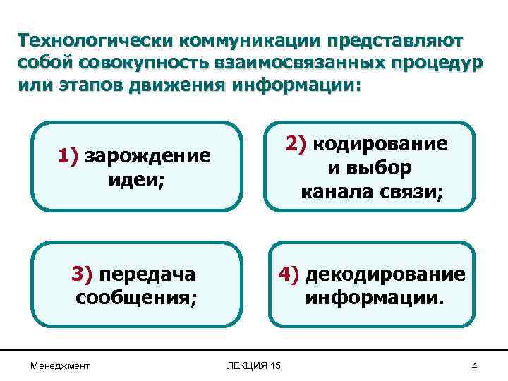 Технологически коммуникации представляют собой совокупность взаимосвязанных процедур или этапов движения информации: 1) зарождение идеи;