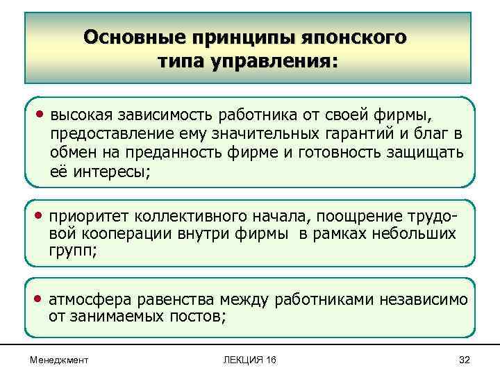 Основные принципы японского типа управления: • высокая зависимость работника от своей фирмы, предоставление ему