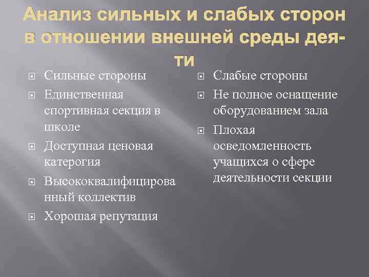 Анализ сильных и слабых сторон в отношении внешней среды деяти Сильные стороны Единственная спортивная