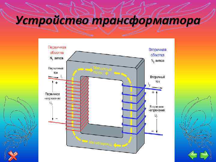 Устройство трансформатора 1 2 3