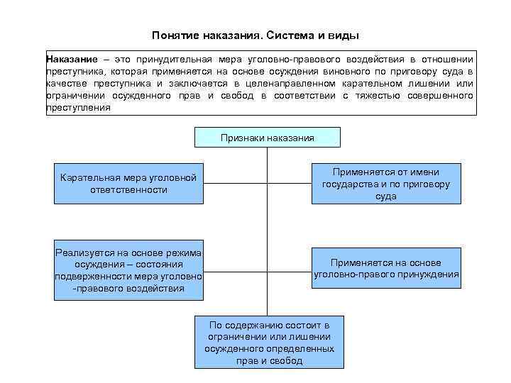 Понятие наказания. Система и виды Наказание – это принудительная мера уголовно-правового воздействия в отношении