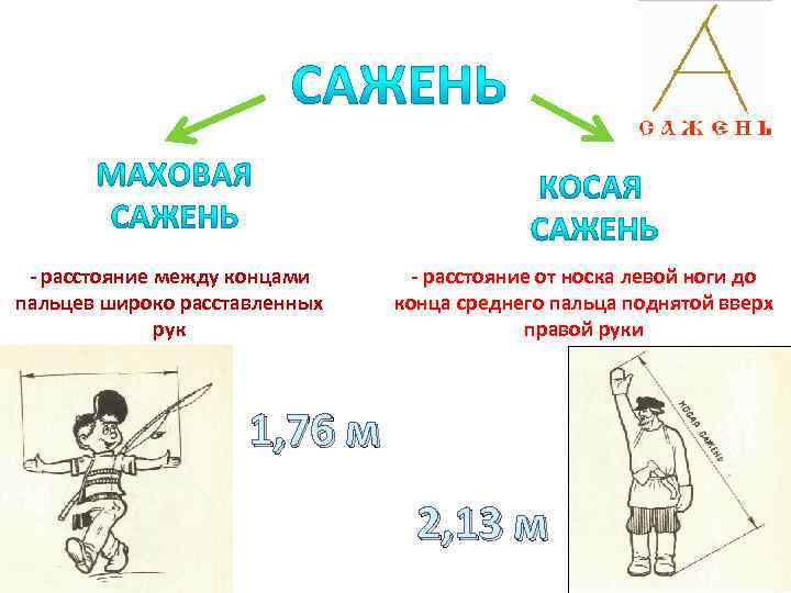 - расстояние между концами пальцев широко расставленных рук - расстояние от носка левой ноги
