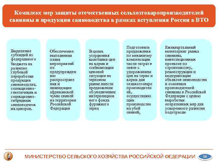 Комплекс мер защиты отечественных сельхозтоваропроизводителей свинины и продукции свиноводства в рамках вступления России в