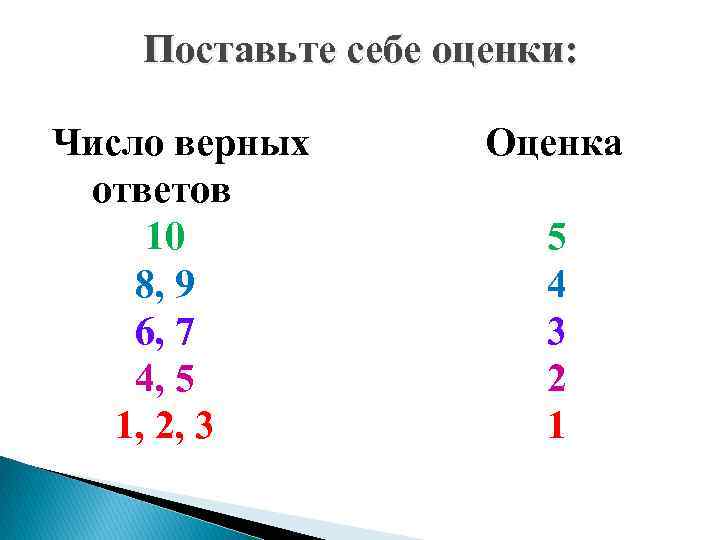 Поставьте себе оценки: Число верных ответов 10 8, 9 6, 7 4, 5 1,