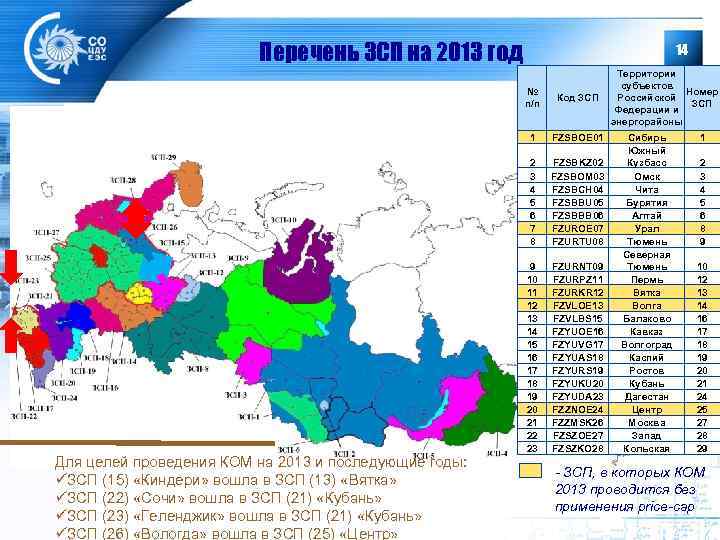 Перечень ЗСП на 2013 год 14 № п/п 1 FZSBOE 01 2 3 4