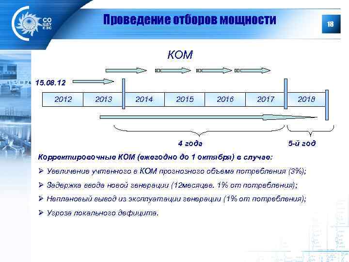 Проведение отборов мощности 18 КОМ 15. 08. 12 2013 2014 2015 2016 2017 4