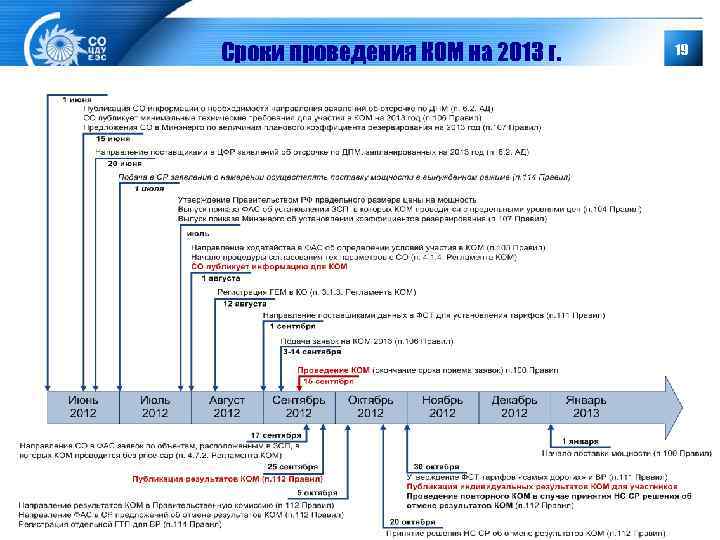 Сроки проведения КОМ на 2013 г. 19 