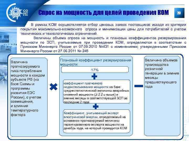 Спрос на мощность для целей проведения КОМ 20 В рамках КОМ осуществляется отбор ценовых