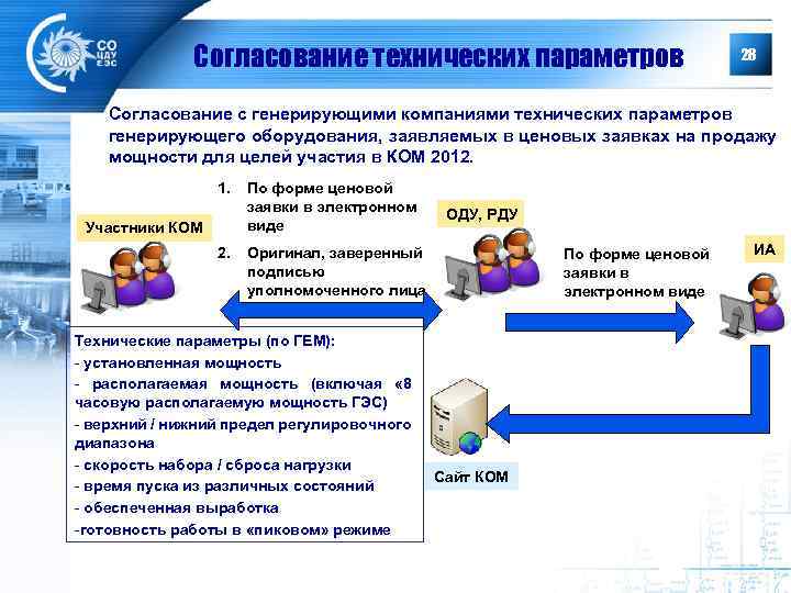 Согласование технических параметров 28 Согласование с генерирующими компаниями технических параметров генерирующего оборудования, заявляемых в