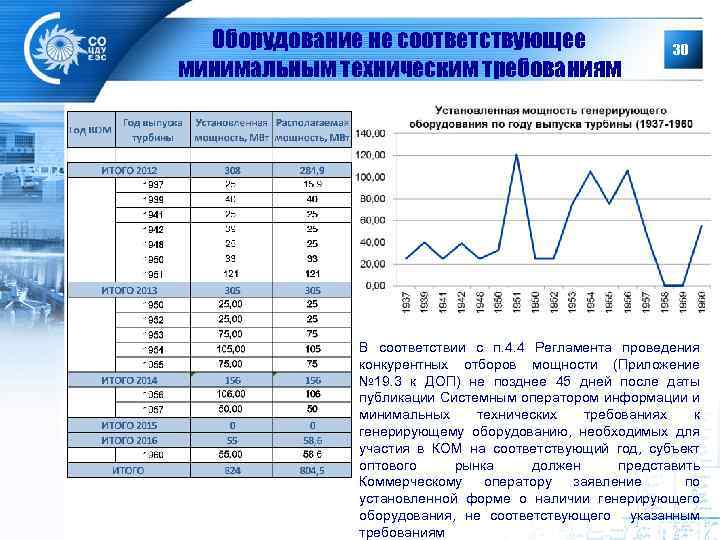 Оборудование не соответствующее минимальным техническим требованиям 30 В соответствии с п. 4. 4 Регламента