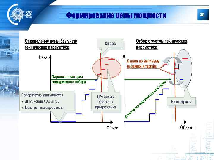 Формирование цены мощности 35 