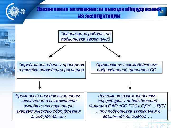 Определить заключить. Критерии вывода оборудования из эксплуатации. Схема вывода из эксплуатации. Вывод из эксплуатации здания. Вывод из эксплуатации энергетического оборудования.