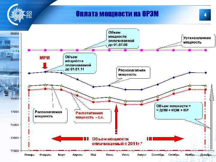 Оплата мощности на ОРЭМ 4 