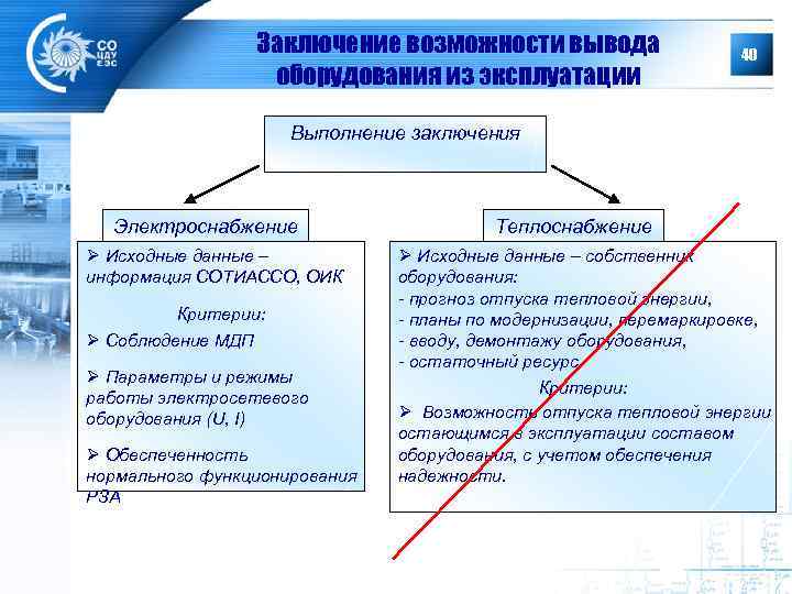 Заключение возможности вывода оборудования из эксплуатации 40 Выполнение заключения Электроснабжение Ø Исходные данные –