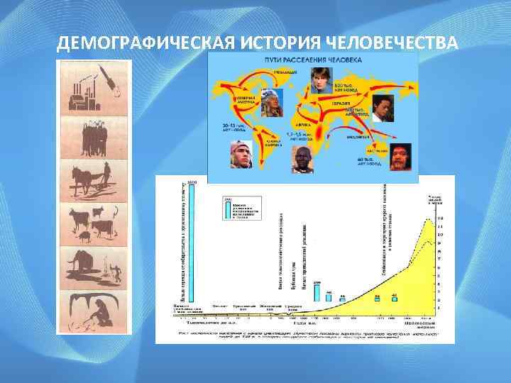 ДЕМОГРАФИЧЕСКАЯ ИСТОРИЯ ЧЕЛОВЕЧЕСТВА 