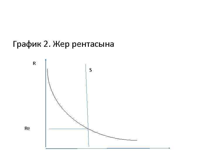 График 2. Жер рентасына R S Re 