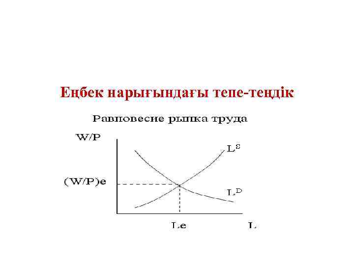 Еңбек нарығындағы тепе-теңдік 