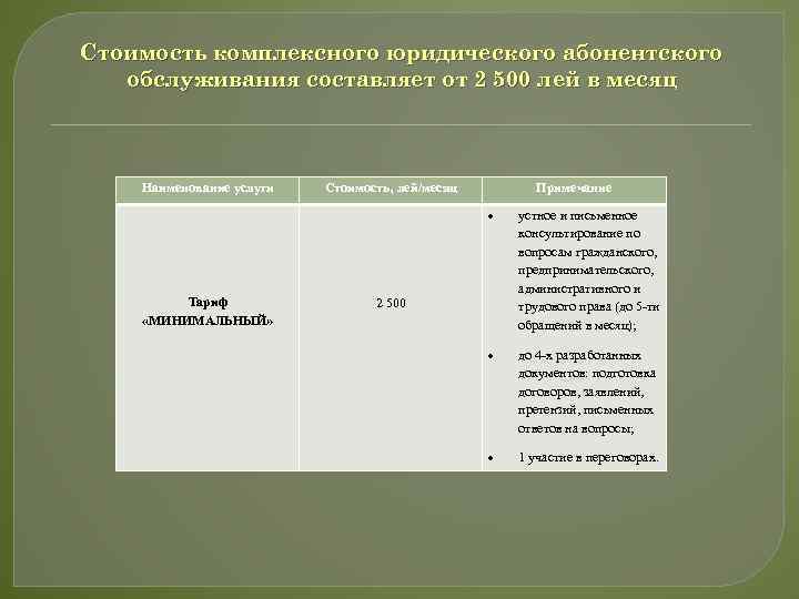 Стоимость комплексного юридического абонентского обслуживания составляет от 2 500 лей в месяц Наименование услуги