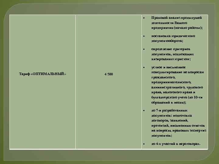  постановка юридического документооборота; определение критериев документов, подлежащих визированию юристом; Тариф «ОПТИМАЛЬНЫЙ» Правовой анализ