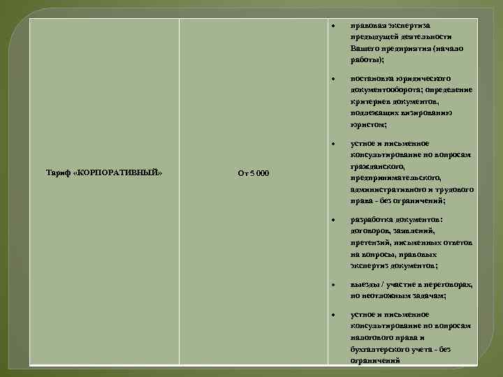  постановка юридического документооборота; определение критериев документов, подлежащих визированию юристом; Тариф «КОРПОРАТИВНЫЙ» правовая экспертиза