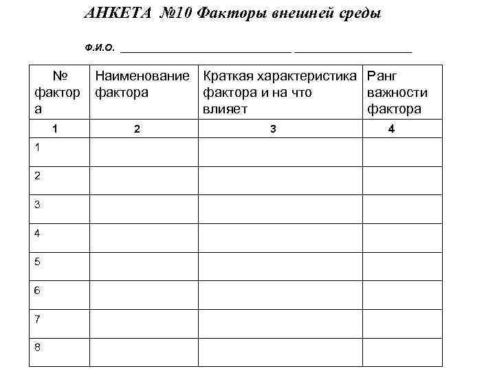 АНКЕТА № 10 Факторы внешней среды Ф. И. О. ________________ № фактор а Наименование