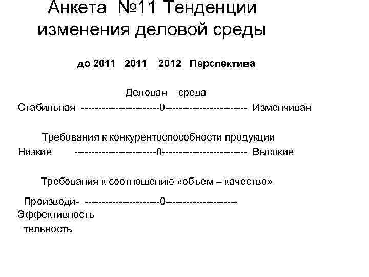 Анкета № 11 Тенденции изменения деловой среды до 2011 2012 Перспектива Деловая среда Стабильная