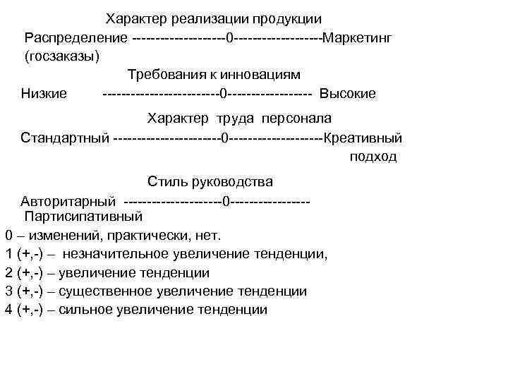 Характер реализации продукции Распределение ----------0 ----------Маркетинг (госзаказы) Требования к инновациям Низкие -------------0 --------- Высокие