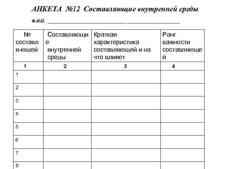 АНКЕТА № 12 Составляющие внутренней среды Ф. И. О. ________________ № составл я-ющей Составляющи