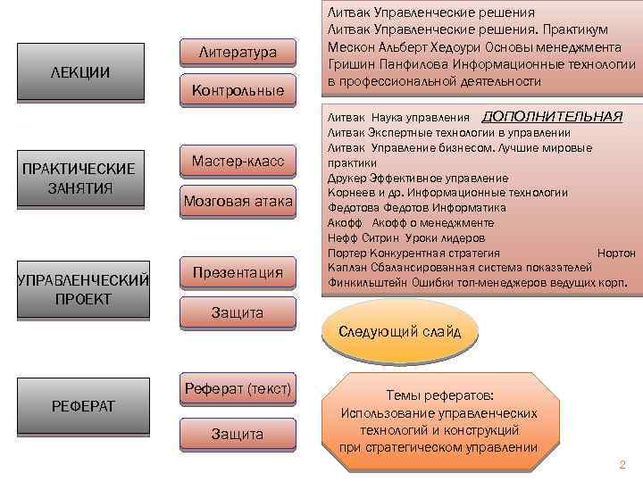 Принятие решений в бизнесе на основе данных практикум проект