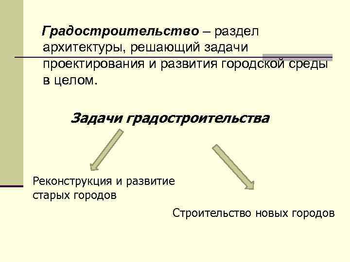 Градостроительство – раздел архитектуры, решающий задачи проектирования и развития городской среды в целом. Задачи