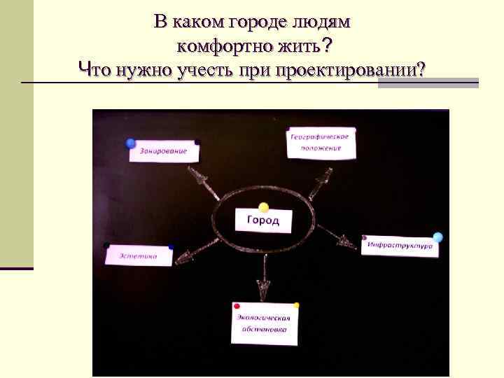 В каком городе людям комфортно жить? Что нужно учесть при проектировании? 