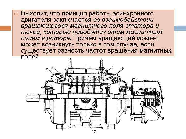  Выходит, что принцип работы асинхронного двигателя заключается во взаимодействии вращающегося магнитного поля статора