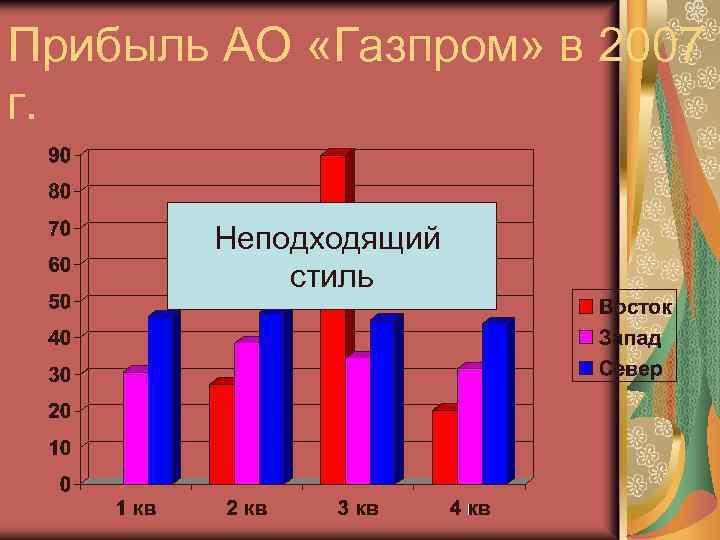 Прибыль АО «Газпром» в 2007 г. Неподходящий стиль 