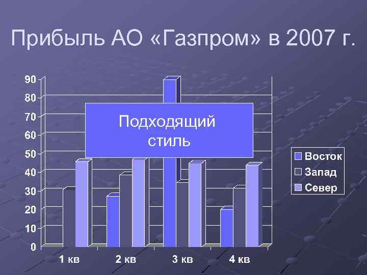 Прибыль АО «Газпром» в 2007 г. Подходящий стиль 