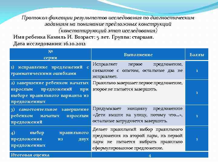 Протокол фиксации результатов исследования по диагностическим заданиям на понимание предложных конструкций (констатирующий этап исследования)