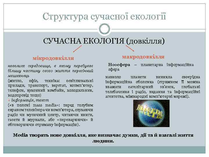 Структура сучасної екології СУЧАСНА ЕКОЛОГІЯ (довкілля) мікродовкілля невелике середовище, в якому перебуває більшу частину