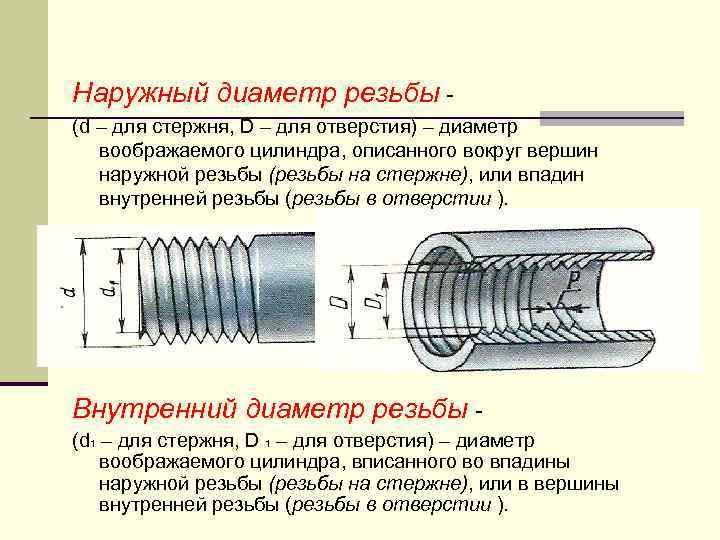 Для изображения внутреннего диаметра резьбы на стержне используется