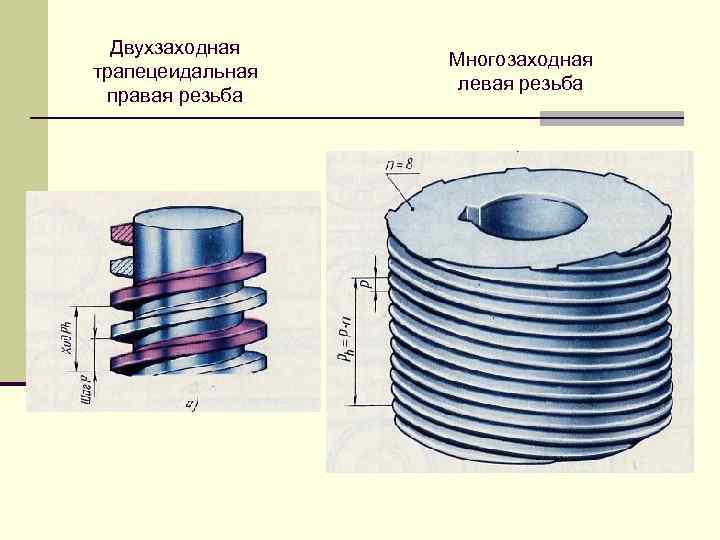 Правая резьба