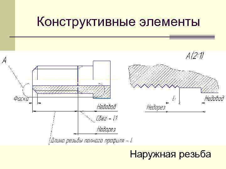 Конструктивные элементы Наружная резьба 