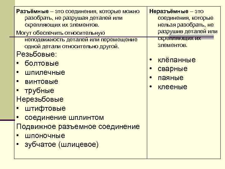 Разъёмные – это соединения, которые можно разобрать, не разрушая деталей или скрепляющих их элементов.
