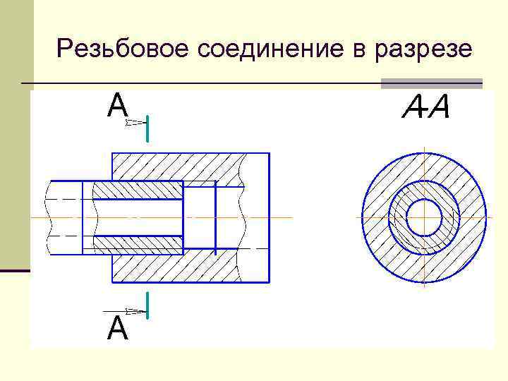 Работа резьбовые соединения