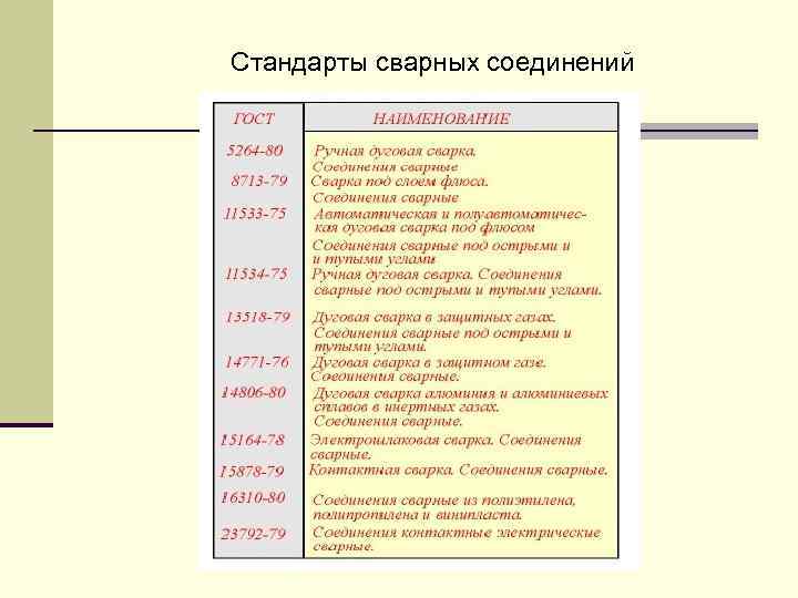 Стандарты сварных соединений 