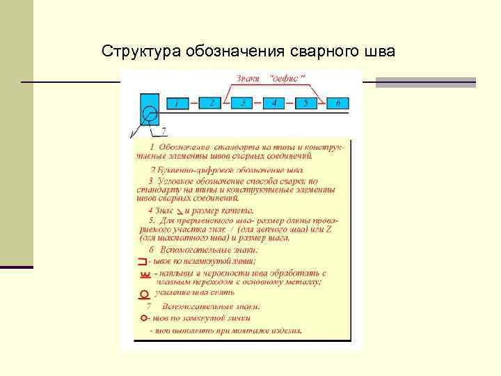 Структура обозначения сварного шва 